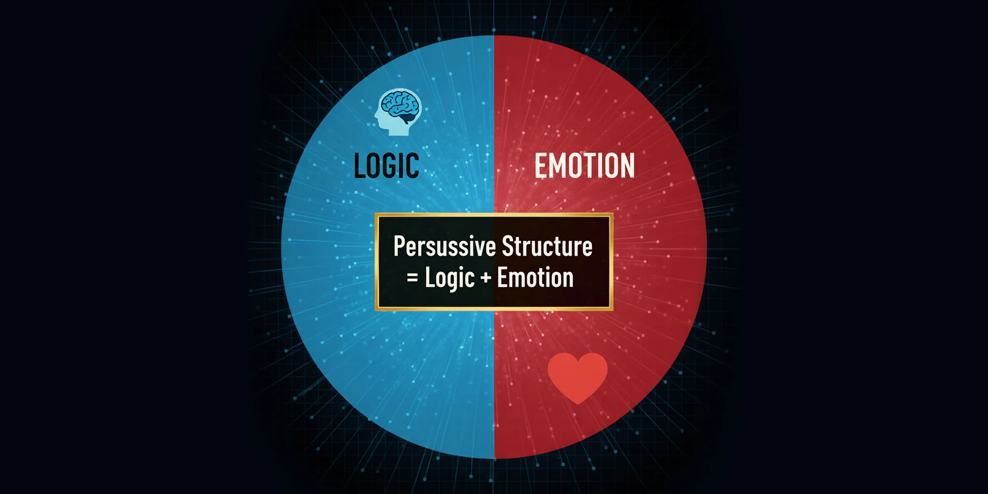 یک نمودار دایره‌ای که نشان می‌دهد ساختار مؤثر حاصل ترکیب دو بخش است: منطق (Logic) و احساس (Emotion)، و در وسط آن نوشته شده است : Persuasive Structure = Logic + Emotion