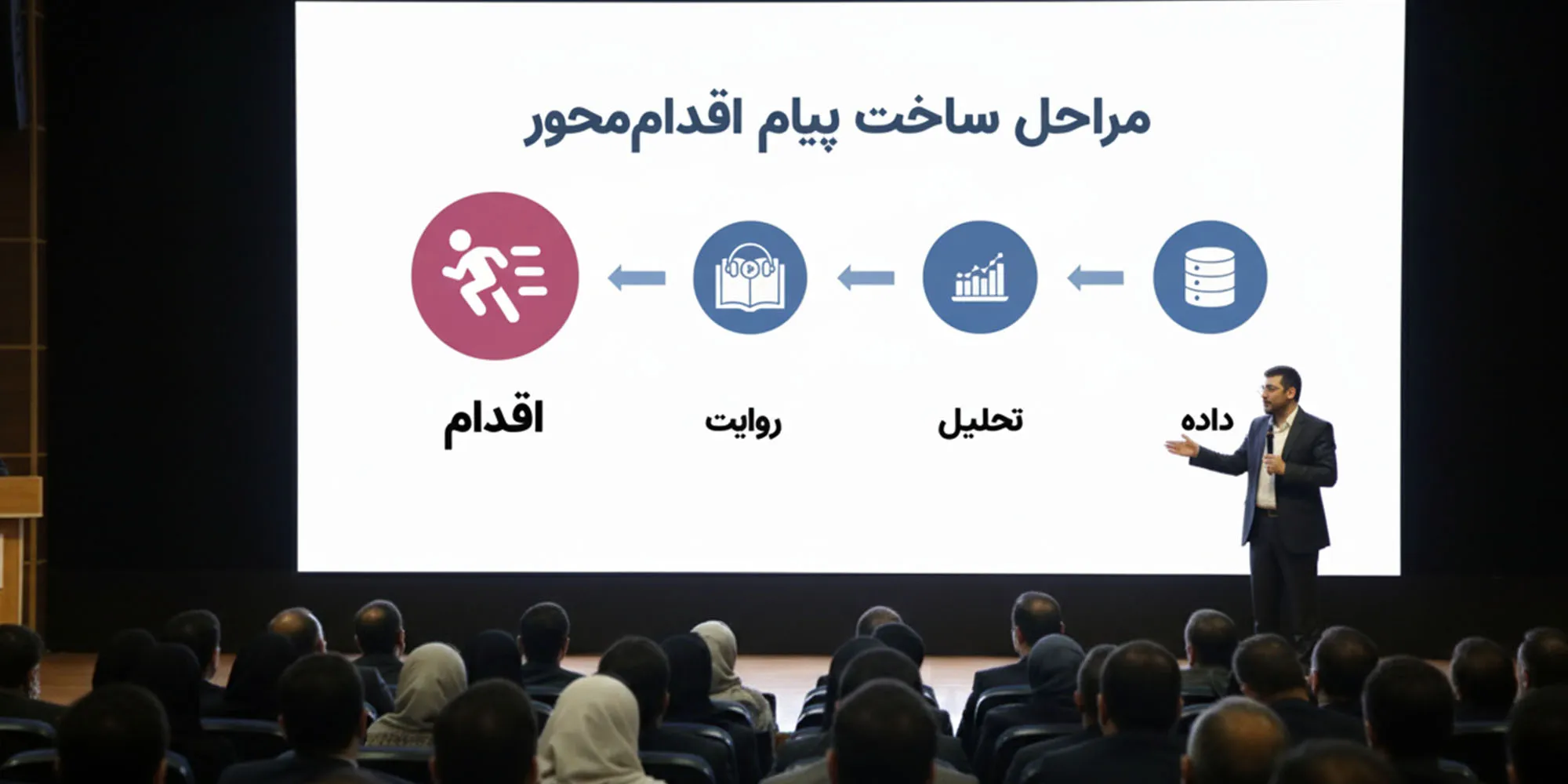 سخنران کت و شلوارپوش در حال ارائه در یک سالن کنفرانس بزرگ و تاریک است. اسلاید روی صفحه بزرگ پشت سر او، عنوان "مراحل ساخت پیام اقدام محور" و یک فلوچارت با مراحل داده، تحلیل، روایت و اقدام را با آیکون‌های مرتبط نشان می‌دهد. جمعیت زیادی از حضار نیز در تصویر دیده می‌شوند.