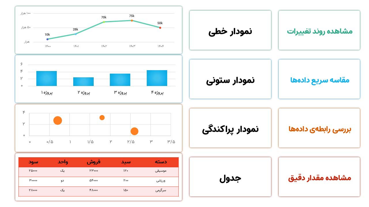 تصویر یک اینفوگرافیک برای مقایسه نحوهی نمایش دادهها به همراهابزارهای آنها است. در سمت راست سوالها و در سمت چپ نمودارها قرار دارند.