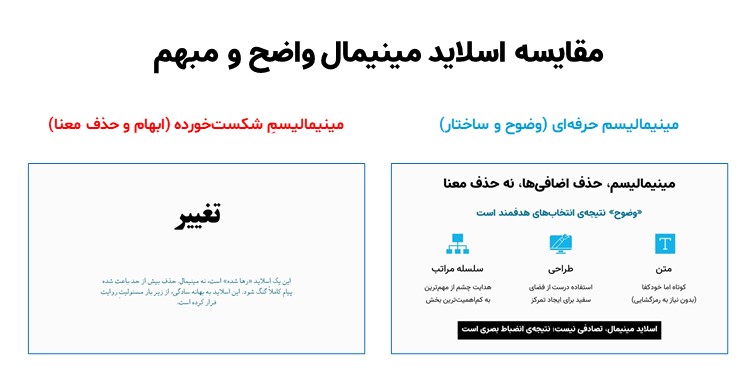 تصویر آموزشی مقایسه دو اسلاید: سمت راست «مینیمالیسم حرفه‌ای» با ساختار منظم، آیکون‌های آبی و سلسله‌مراتب واضح؛ سمت چپ «مینیمالیسم شکست‌خورده» که با حذف بیش از حد محتوا و تنها یک کلمه، دچار ابهام و حذف معنا شده است.