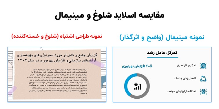 تصویری آموزشی برای مقایسه دو سبک طراحی اسلاید: سمت راست یک نمونه «مینیمال و اثربخش» با متن کوتاه، آیکون و نمودار دایره‌ای؛ و سمت چپ یک نمونه «شلوغ و اشتباه» با متن طولانی و پس‌زمینه نامناسب.