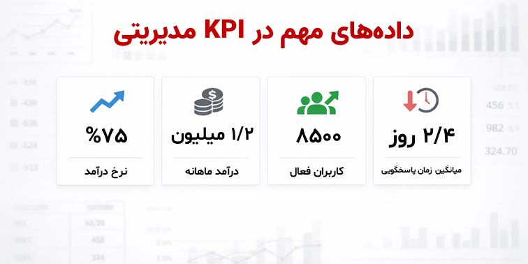 تصویری از داشبورد شاخصهای کلیدی عملکرد (KPI) شامل نرخ درآمد ۷۵٪، درآمد ماهانه ۱.۲ میلیون، ۸۵۰۰ کاربر فعال و میانگین زمان پاسخگویی ۲.۴ روز با تیتر «دادههای مهم در KPI مدیریتی».