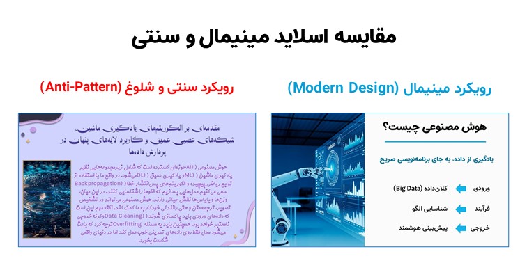 این تصویر مقایسه‌ای بین دو سبک طراحی اسلاید با موضوع «هوش مصنوعی» را نشان می‌دهد:  سمت راست (Modern Design): نمایش یک رویکرد مینیمال که از فضای سفید، متن‌های      کوتاه، فلش‌های راهنما و یک تصویر باکیفیت برای انتقال سریع مفاهیم ورودی،      فرآیند و خروجی استفاده کرده است. سمت چپ (Anti-Pattern): نمایش یک رویکرد سنتی و شلوغ که شامل پاراگراف‌های      طولانی، فونت‌های نامناسب و چیدمان متراکم است که خواندن مطالب را برای مخاطب دشوار می‌کند.