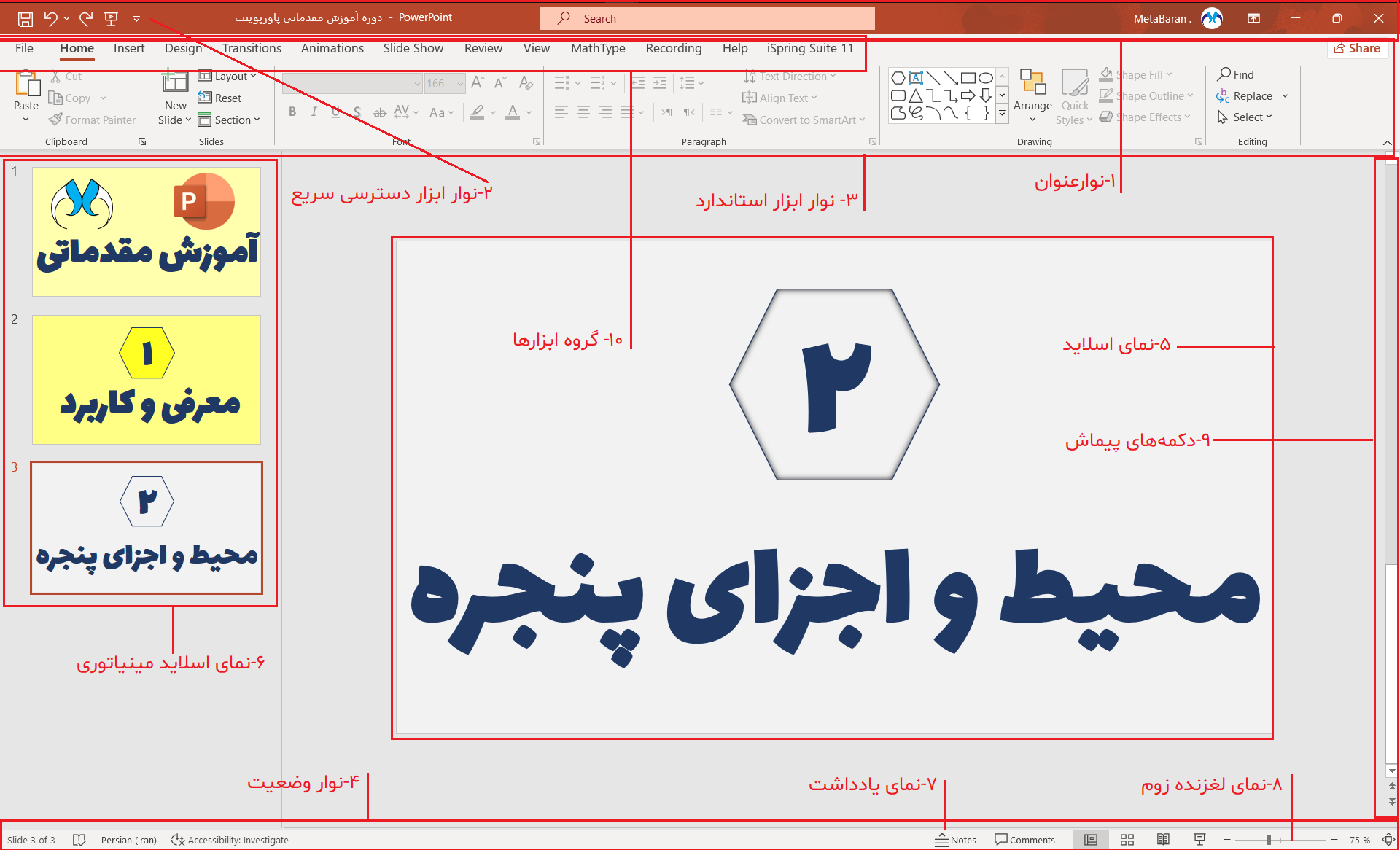 تصویر محیط و اجزای پنجره PowerPoint 