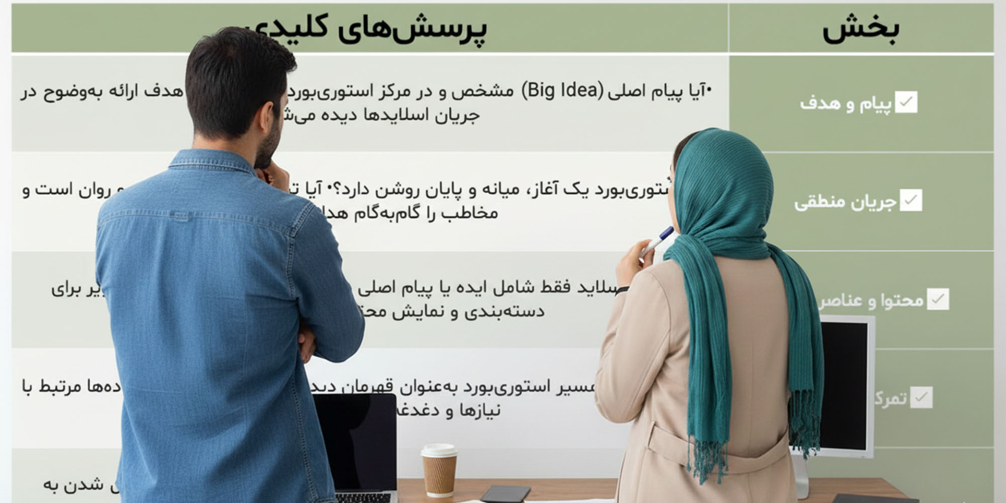 یک مرد و یک زن در حال بررسی یک چک‌لیست یا جدول ارزیابی روی یک مانیتور یا صفحه نمایش بزرگ در دفتر کار هستند. این جدول دارای دو ستون با عنوان‌های "پرسش‌های کلیدی" و "بخش" است و به بررسی کیفیت طراحی یک استوری‌بورد (مانند اینکه آیا "پیام اصلی (Big Idea) مشخص است" یا "استوری‌بورد یک آغاز، میانه و پایان روشن دارد") می‌پردازد. این تصویر نشان‌دهنده مرحله ارزیابی یا بازبینی نهایی استوری‌بورد برای اطمینان از جریان منطقی اسلایدها و محتوا است.