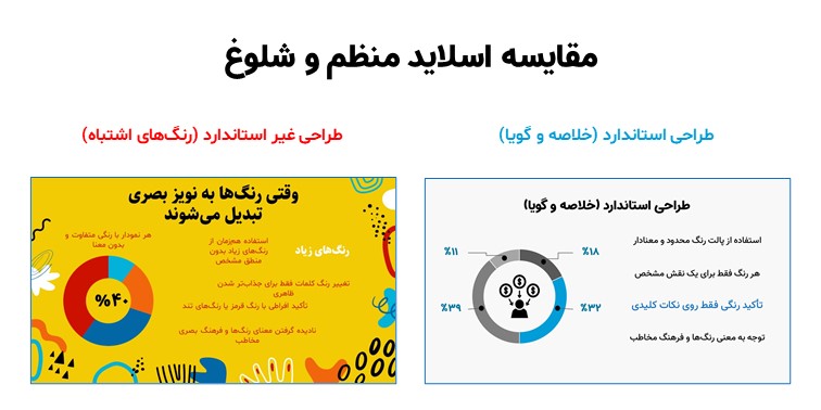یک تصویر مقایسه‌ای قبل/بعد با تمرکز روی رنگ:  سمت چپ: اسلاید با رنگ‌های زیاد، متن کم‌کنتراست، قرمزهای افراطی سمت راست: اسلاید با پالت محدود، کنتراست قوی، یک رنگ تأکیدی مشخص سبک مینیمال، پس‌زمینه ساده، تمرکز روی خوانایی و معنا.