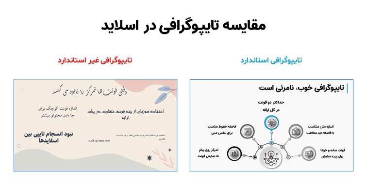 تصویر مقایسه‌ای تایپوگرافی:  سمت چپ: اسلاید با چند فونت مختلف، متن ریز، فاصله خطوط کم سمت راست: اسلاید حرفه‌ای با یک فونت تیتر، یک فونت متن، اندازه      مناسب و فاصله خطوط استاندارد پس‌زمینه ساده، تمرکز کامل روی خوانایی و نظم  تایپوگرافی.