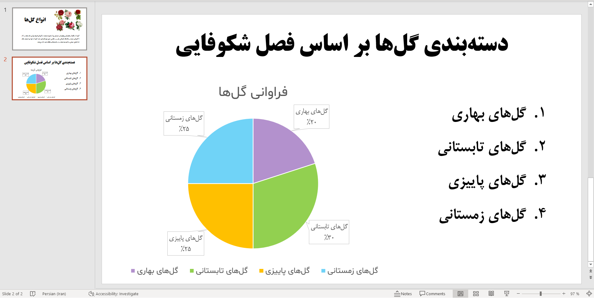 تصویر نحوه اضافه کردن متن و نمودار به اسلاید در پاورپوینت PowerPoint را نمایش می‌دهد