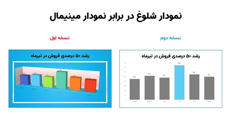 مقایسه نمودار شلوغ سهبعدی با رنگهای متعدد در برابر نمودار مینیمال دوبعدی با همان دادههای فروش. تأکید بر حذف عناصر اضافی.