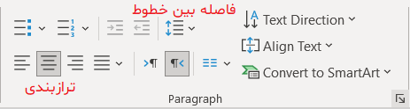 تصویر ابزارهای موجود در بخش "Paragraph" در پاورپوینت PowerPoint را نشان می‌دهد