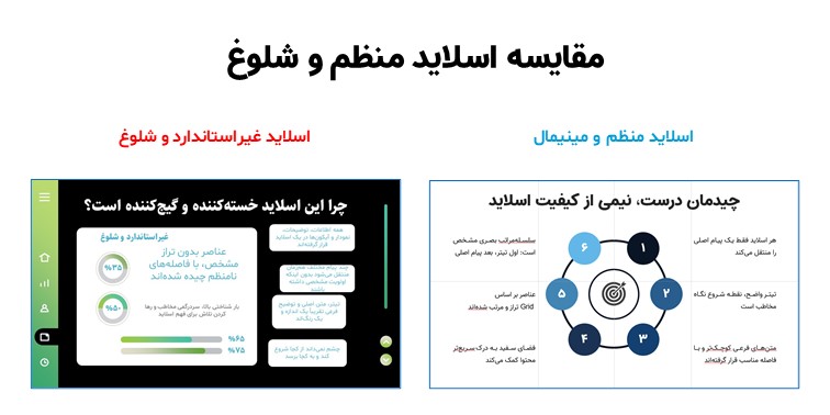 تصویر مقایسه دو اسلاید منظم و شلوغ را نشان می‌دهد. سمت راست اسلاید منظم و مینمال قرار دارد که عناصر در آن ترازبندی شده است. سمت چپ اسلاید غیر استاندارد و شلوغ را نشان می دهد که عناصر در آن به صورت نامنظم چیده‌ شده‌اند. 
