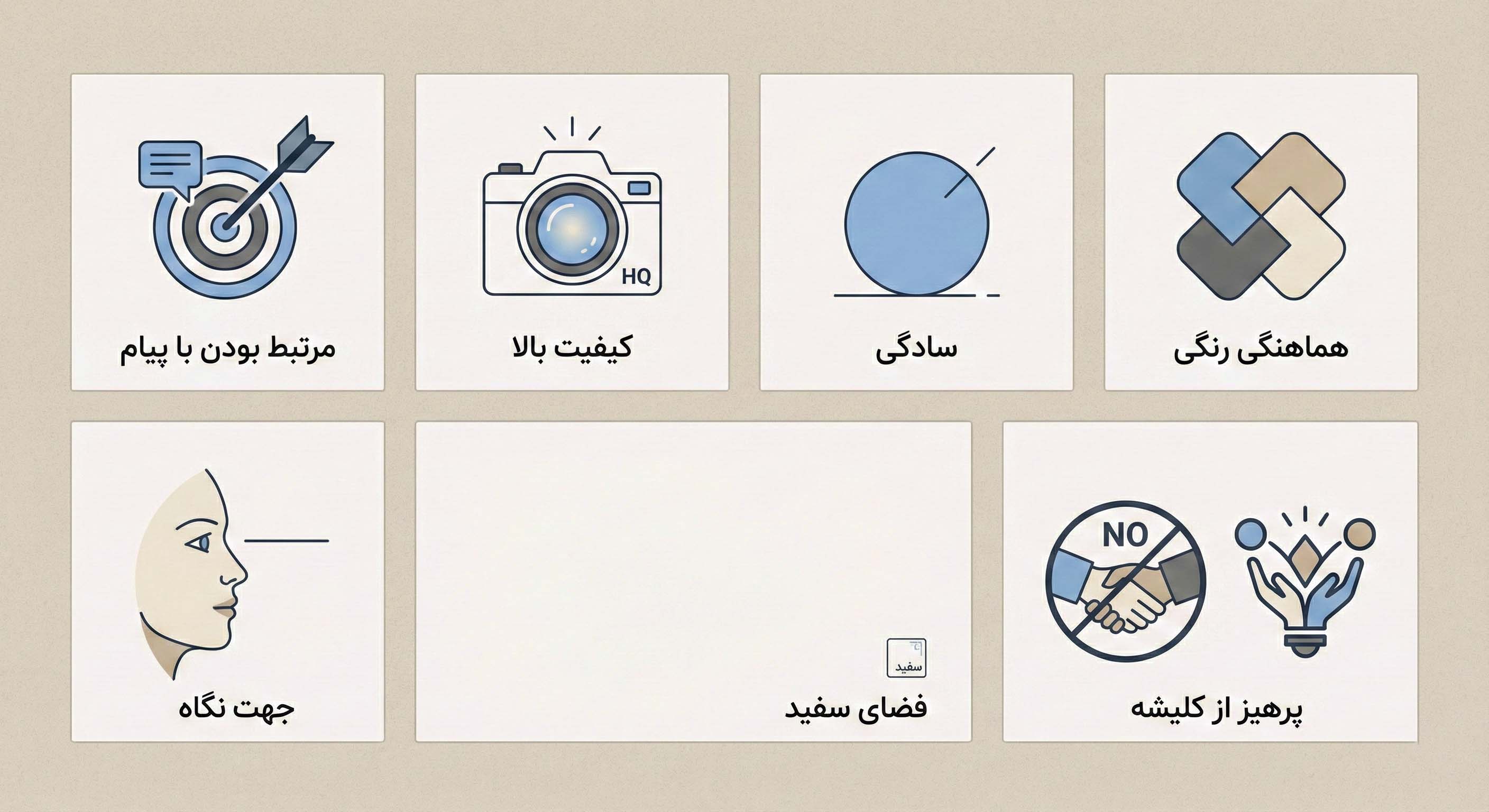 یک مجموعه شش گانه از اصول کلیدی برای انتخاب تصویر خوب، که هر اصل با یک آیکون نمایش داده شده است: ۱. مرتبط بودن با پیام: یک تیر و کمان که دقیقاً به هدف مرکزی خورده است. ۲. کیفیت بالا: یک آیکون دوربین با برچسب "HQ" (کیفیت بالا). ۳. سادگی: یک دایره توپر آبی ساده که توسط یک خط صاف قطع شده است. ۴. هماهنگی رنگی: چهار شکل الماس‌مانند با رنگ‌های متفاوت و هماهنگ که روی هم قرار گرفته‌اند. ۵. جهت نگاه: تصویر جانبی صورت زنی که به فضای سفید کنارش نگاه می‌کند. ۶. پرهیز از کلیشه: یک دایره ممنوعیت روی دو دست در حال دست دادن (نماد یک کلیشه رایج) و در مقابل، یک تصویر غیرکلیشه‌ای از دست‌هایی که دو کره نورانی را در هوا نگه داشته‌اند. (توجه: فضای سفید نیز به عنوان یکی از اصول، در یک کادر مجزا و خالی نشان داده شده است).