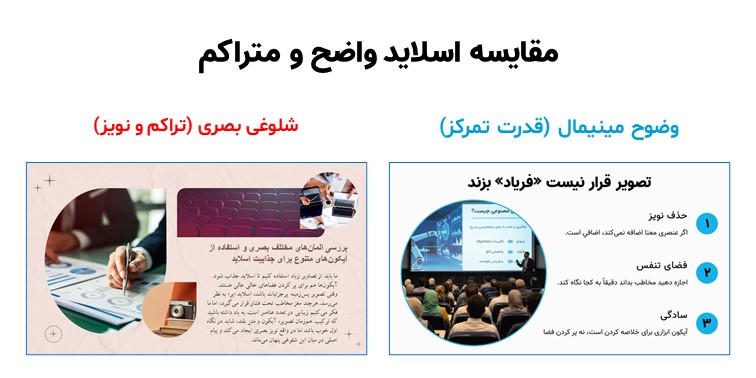 تصویر آموزشی مقایسه دو اسلاید: سمت راست «وضوح مینیمال» با تیتر «تصویر قرار نیست فریاد بزند»، شامل سه نکته شماره‌گذاری شده و فضای تنفس؛ سمت چپ «شلوغی بصری» با تصاویر متعدد، آیکون‌های پراکنده و متن‌های متراکم.