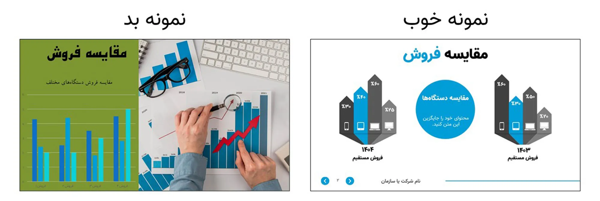 دو اسلاید مقایسه‌ای در یک ارائه. اسلاید "نمونه بد" شامل یک نمودار میله‌ای درهم و برهم و یک نمودار خطی پیچیده است. اسلاید "نمونه خوب" دارای اینفوگرافیک‌های واضح با آمار فروش دستگاه‌ها است.