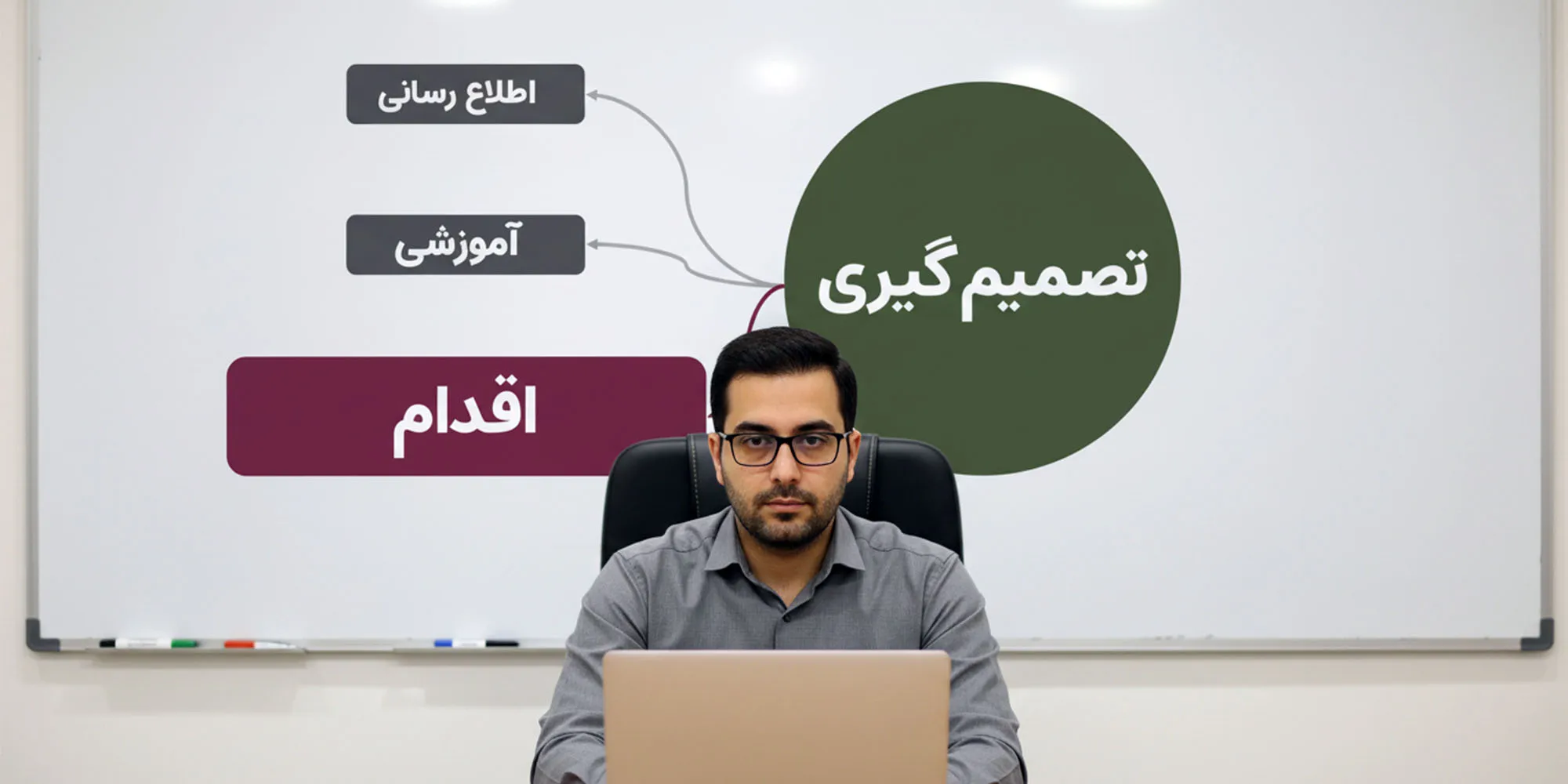 مردی با عینک پشت میزی نشسته و لپ‌تاپی در مقابل دارد. در پشت سر او یک تخته سفید با نموداری به زبان فارسی دیده می‌شود که مفاهیم تصمیم گیری، اطلاع رسانی، آموزشی و اقدام را به هم مرتبط می‌کند.