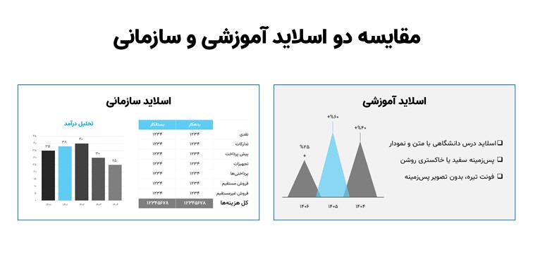  اینفوگرافیک مقایسه‌ای بین دو اسلاید آموزشی و سازمانی، شامل نمودارهای ستونی و مثلثی با توضیح ویژگی‌های طراحی استاندارد در هر بخش.