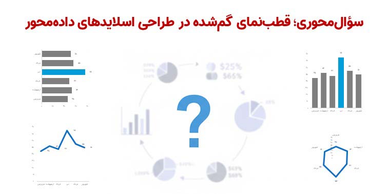 تصویری با عنوان «سؤالمحوری؛ قطبنمای گمشده» که یک علامت سؤال بزرگ را در مرکز نمودارهای محو شده نشان میدهد و بر اهمیت پرسشگری در طراحی اسلایدهای دادهمحور تأکید دارد.