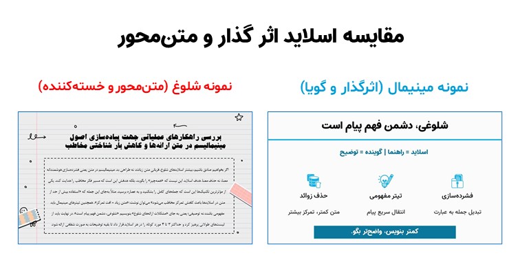 تصویر آموزشی مقایسه اسلایدها که سمت راست «نمونه مینیمال» با سه آیکون و تیترهای کوتاه (حذف زوائد، تیتر مفهومی، فشرده‌سازی) و سمت چپ «نمونه شلوغ» با پاراگراف متراکم و پس‌زمینه دفترچه‌ای را به نمایش گذاشته است.