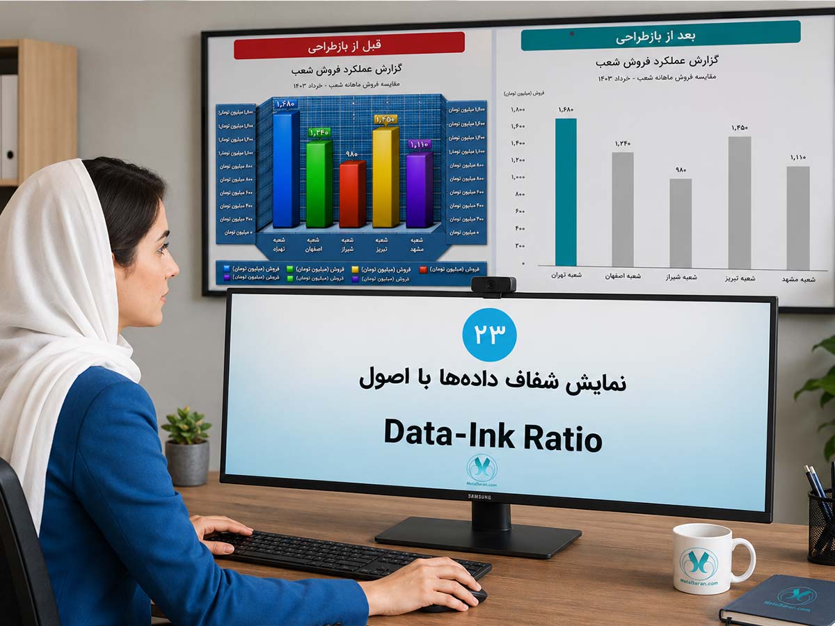 نمایش شفاف داده‌ها با اصول Data-Ink Ratio