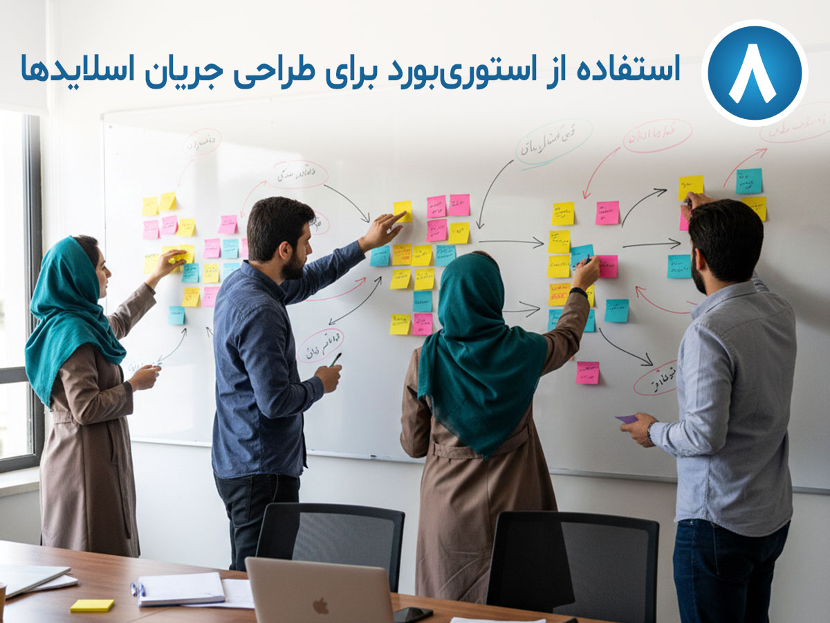 استفاده از استوری‌بورد برای طراحی جریان اسلایدها