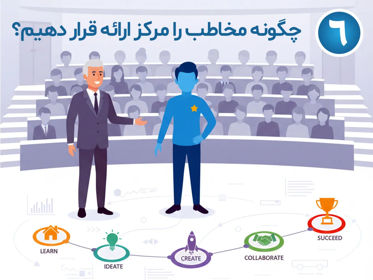 چگونه مخاطب را مرکز ارائه قرار دهیم؟ (Hero’s Journey)