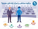 چگونه مخاطب را مرکز ارائه قرار دهیم؟ (Hero’s Journey)