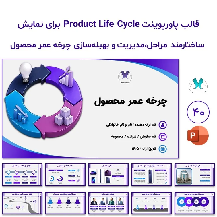 قالب پاورپوینت چرخه عمر محصول PLC ( 40 اسلاید قابل ویرایش)